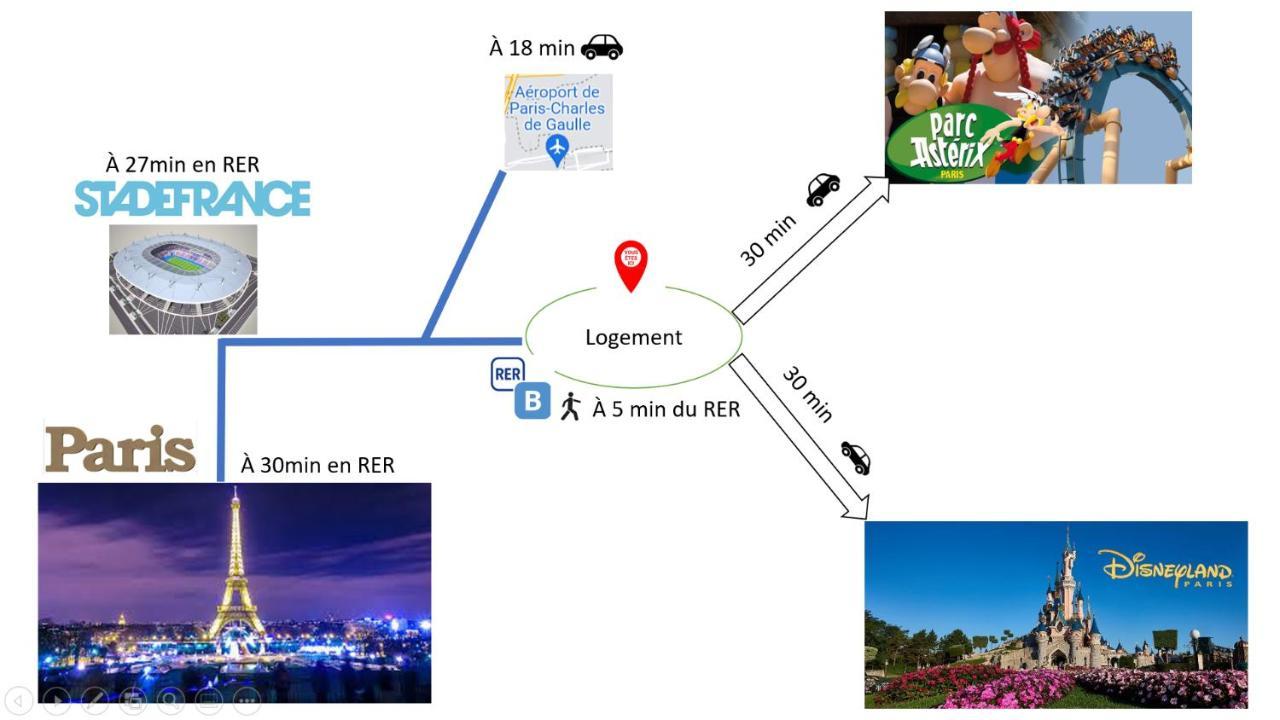 A 5Mn De La Gare Entre Paris, Disneyland & Asterix Villeparisis Eksteriør bilde